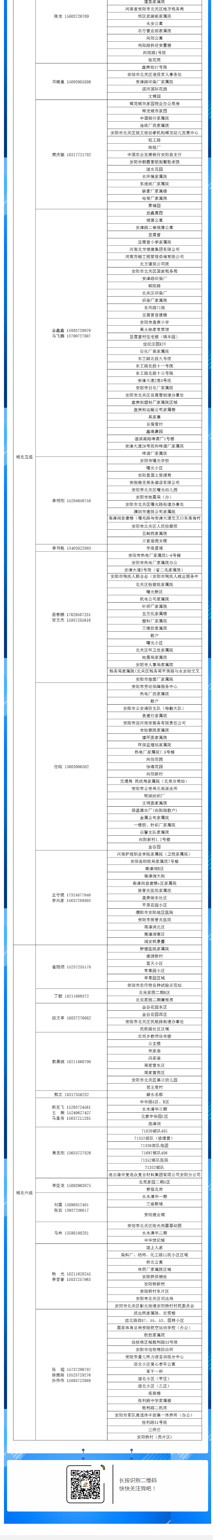 安陽全市供熱小區(qū)供熱服務(wù)部、益和熱力客服專員電話明細(xì)_05